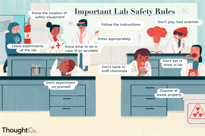 Safety lab science chemistry laboratory poster rules school classroom clipart tips posters symbols room library labs middle kids cliparts management Safety lab science chemistry laboratory poster rules school classroom clipart tips posters symbols room library labs middle kids cliparts management